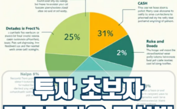 투자 초보자도 쉽게 이해할 수 있는 포트폴리오 구성법