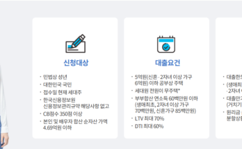 디딤돌대출 규제 본격 시행! 수도권 아파트 대출 한도 비교