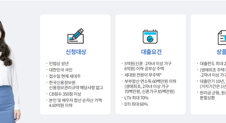 디딤돌대출 규제 본격 시행! 수도권 아파트 대출 한도 비교